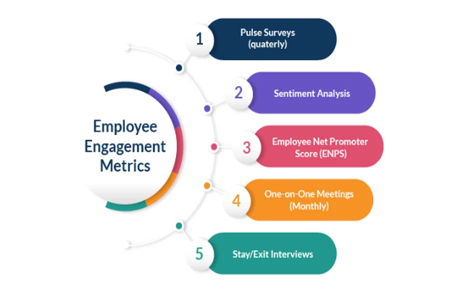 How to Use Analytics to Show Real Engagement vs Inflated Metrics Engagement